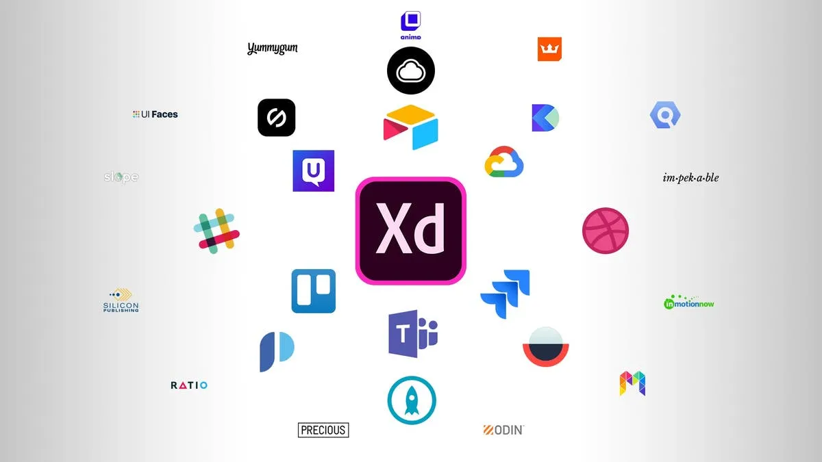 Seamless Integration with Adobe Ecosystem